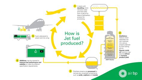 what is jet fuel made of.